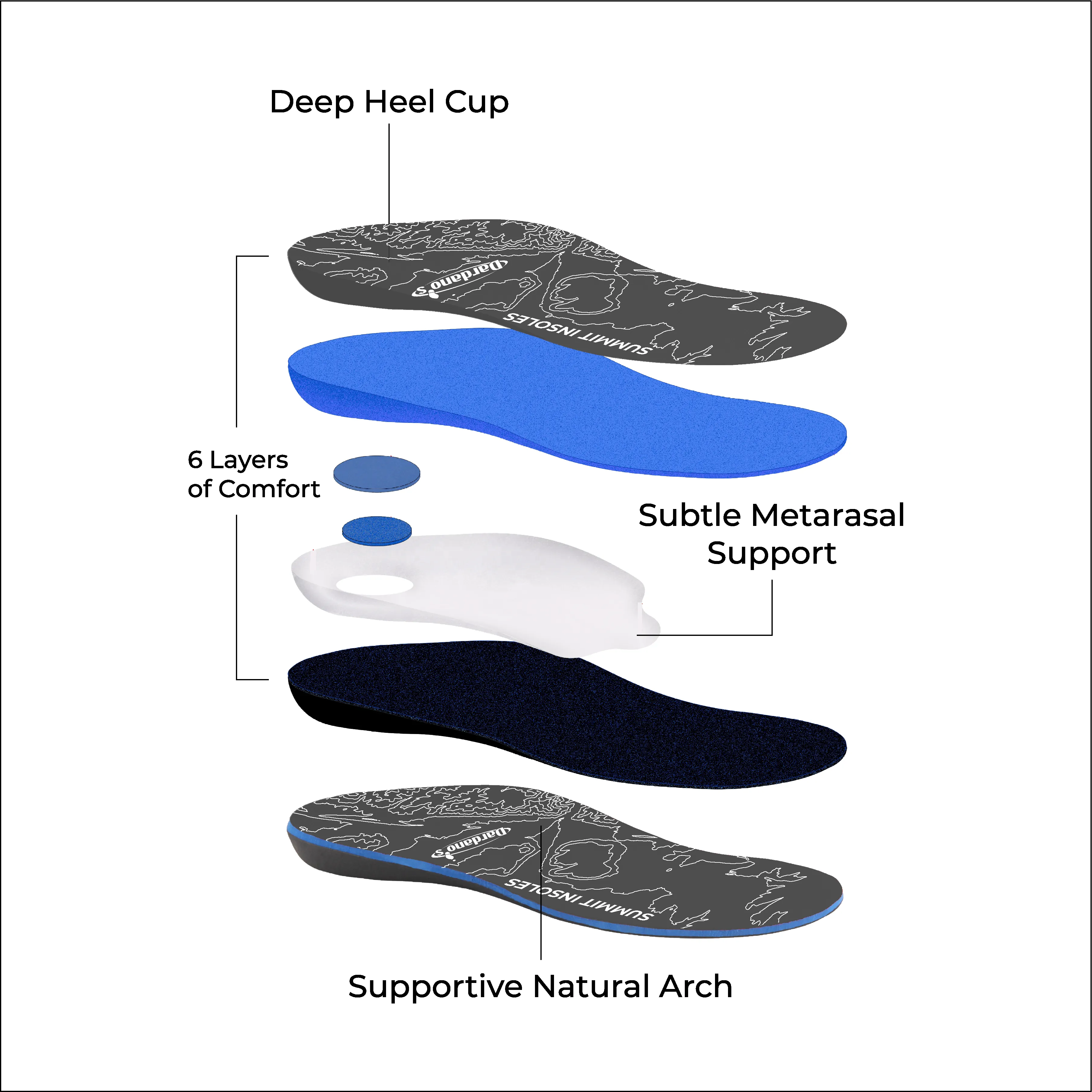 Summit Insoles